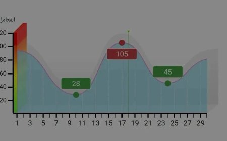 خبير في الأرصاد الجوية يوضح أسباب ارتفاع المد البحري في العاصمة عدن