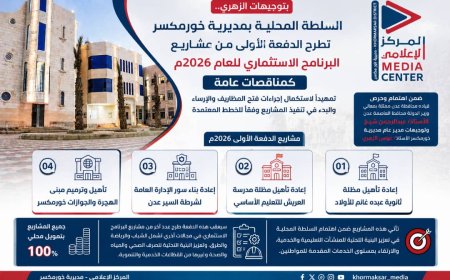 خورمكسر تطرح الدفعة الأولى من مشاريع البرنامج الاستثماري 2026م كمناقصات عامة بتمويل محلي كامل