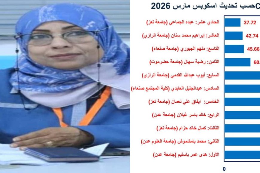 رئيس جامعة عدن يهنئ الدكتورة هدى باسليم لتصدرها المركز الأول في مؤشر الاقتباسات العلمية