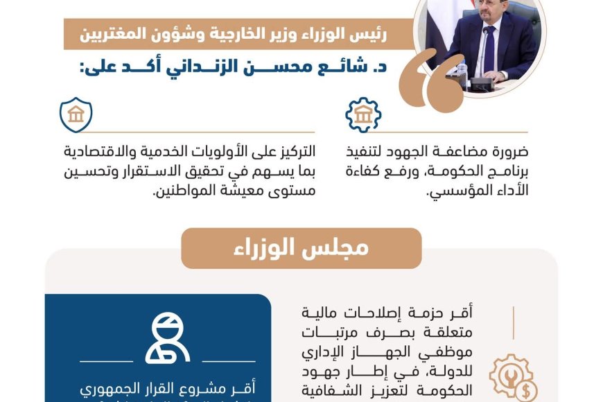 مجلس_الوزراء يُقرّ حزمة إصلاحات مالية ويعتمد إنشاء هيئة لشؤون الجرحى.