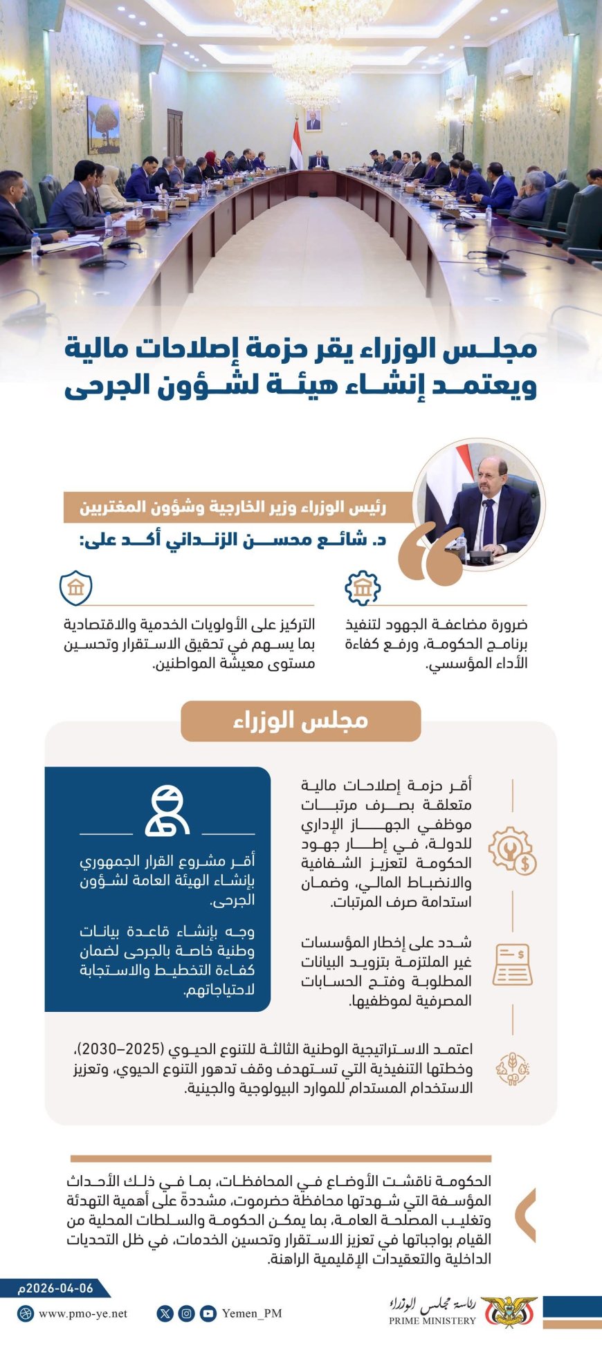 مجلس_الوزراء يُقرّ حزمة إصلاحات مالية ويعتمد إنشاء هيئة لشؤون الجرحى.