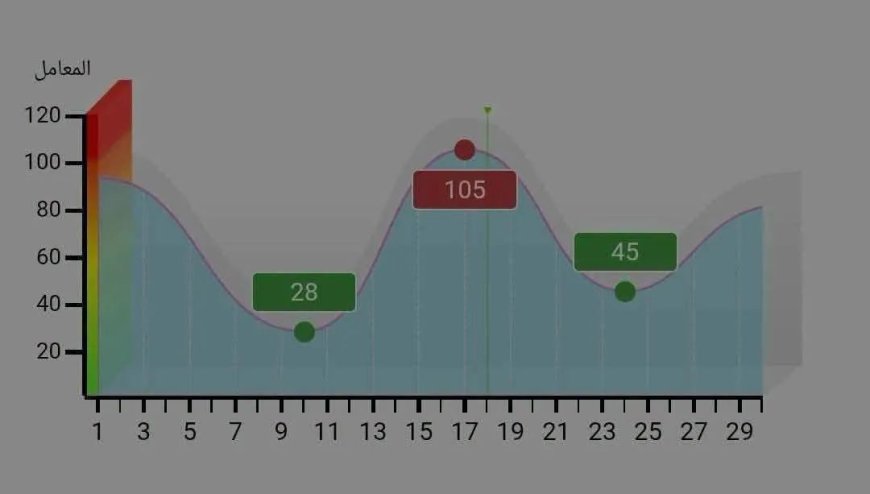 خبير في الأرصاد الجوية يوضح أسباب ارتفاع المد البحري في العاصمة عدن