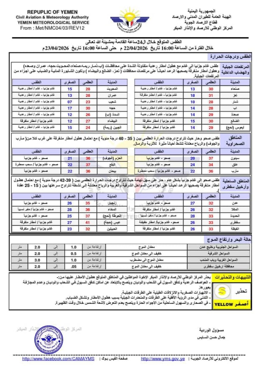 أمطار رعدية تضرب عدة محافظات يمنية  وتحذيرات من السيول وأجواء شديدة الحرارة