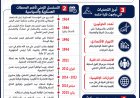 المشير عبد ربه منصور هادي.. مسيرة رئيس ومحطات وطن