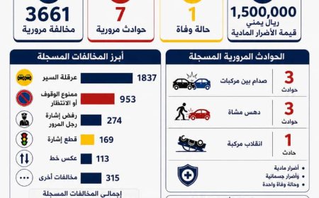  شرطة السير بالعاصمة عدن 3661 مخالفة مرورية و 7حوادث خلال أسبوع