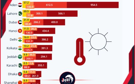 ​عاجل.. طقس عدن يدخل مرحلة الخطر والأرصاد تطلق تحذيراً عاجلاً لسكانها من (الإجهاد الحراري الرطب)