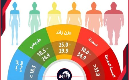(اعرف وزنك المثالي في ثوانٍ).. موقع (الأول) ينشر أداة تفاعلية جديدة بطريقة مبسطة ومجانية