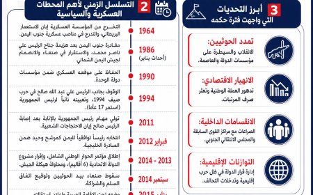 المشير عبد ربه منصور هادي.. مسيرة رئيس ومحطات وطن