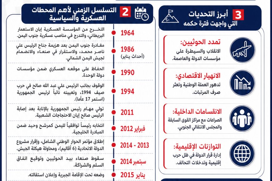 المشير عبد ربه منصور هادي.. مسيرة رئيس ومحطات وطن