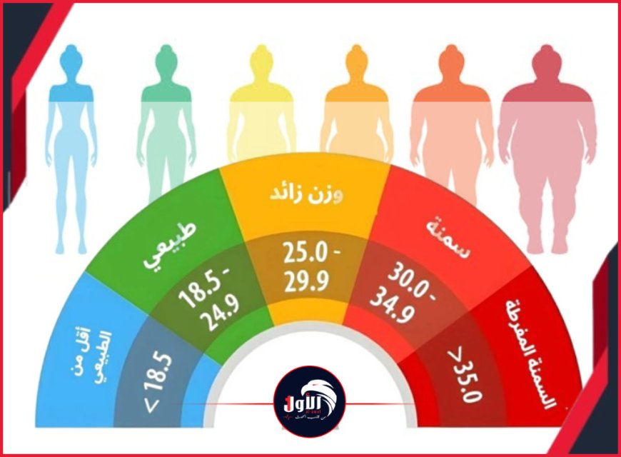 (اعرف وزنك المثالي في ثوانٍ).. موقع (الأول) ينشر أداة تفاعلية جديدة بطريقة مبسطة ومجانية
