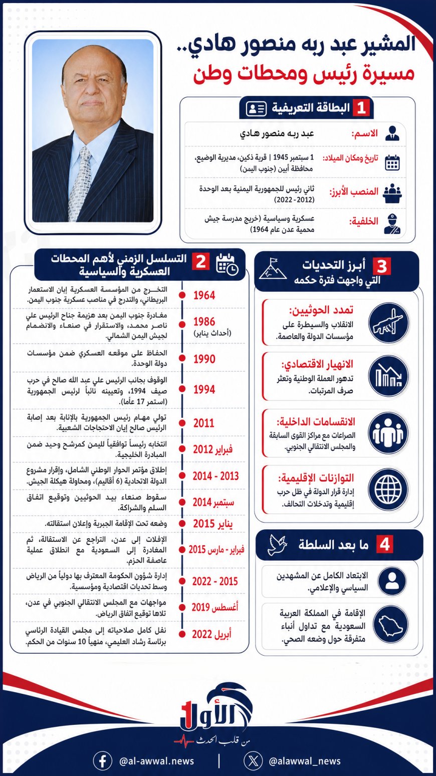 (27) عامًا من مسيرة رئيس ومحطات وطن.. المشير عبدربه منصور هادي في صلب التحولات الكبرى لتاريخ اليمن 