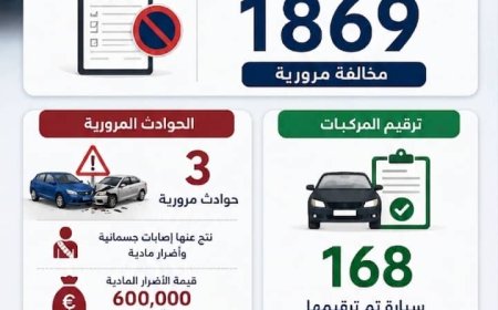 شرطة السير بالعاصمة عدن.. المخلفات المرورية المسجلة من 4 يونيو إلى 10يونيو بلغ1869مخالفة مرورية