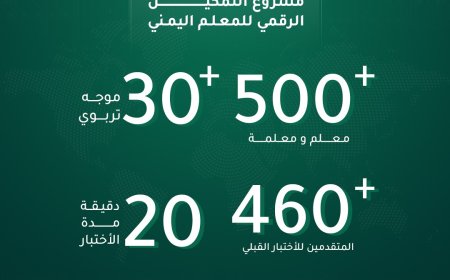 انـطـلاق اللقـاء التعريفـي لمـشــروع الـتـمكـيـن الرقـمـي للمعـلـم اليـمنـي