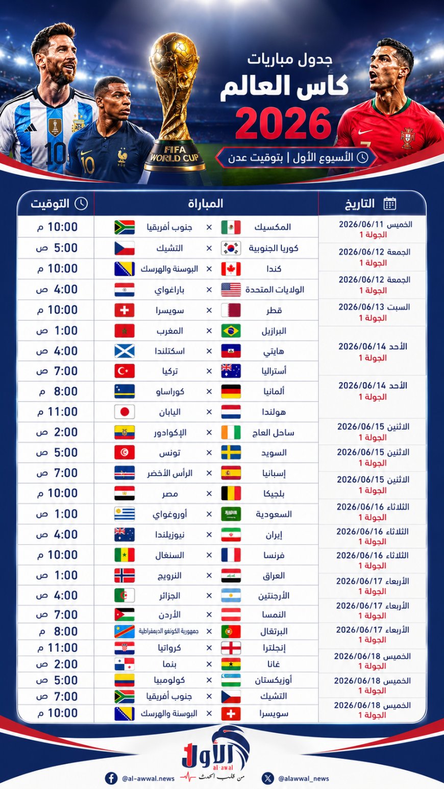 أنفوجرافيك من موقع (الأول) لجدول مباريات 0كأس العالم) 2026 في أسبوعها الأول