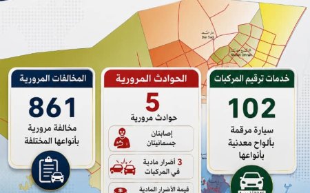 شرطة السير بعدن تسجل 861 مخالفة مرورية و ترقم 102 مركبة خلال أسبوع