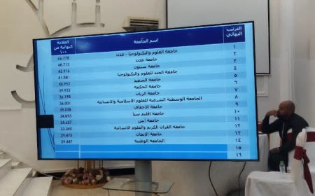 إنجاز وطني جديد يعزز مسيرة التميز .. جامعة سيئون تحرز المركز الثالث في التصنيف الوطني للجامعات اليمنية لعام 2026م