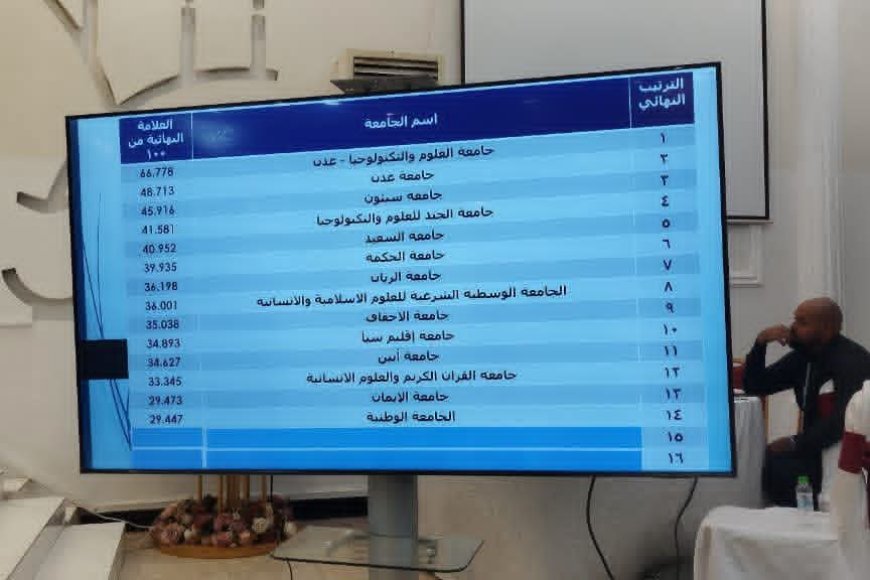 إنجاز وطني جديد يعزز مسيرة التميز .. جامعة سيئون تحرز المركز الثالث في التصنيف الوطني للجامعات اليمنية لعام 2026م