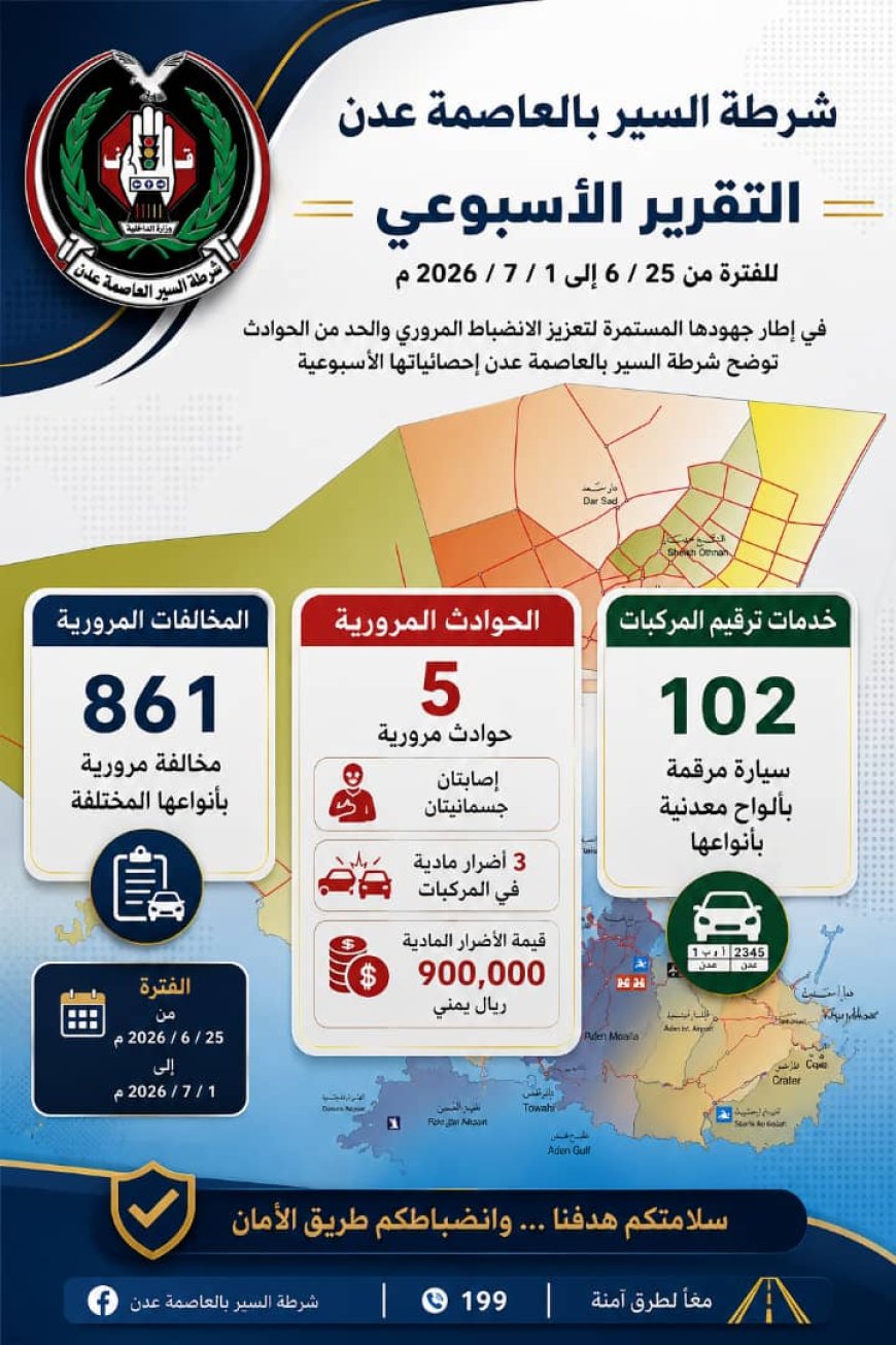 شرطة السير بعدن تسجل 861 مخالفة مرورية و ترقم 102 مركبة خلال أسبوع
