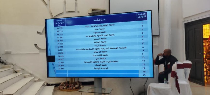 إنجاز وطني جديد يعزز مسيرة التميز .. جامعة سيئون تحرز المركز الثالث في التصنيف الوطني للجامعات اليمنية لعام 2026م