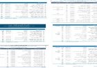 بالأسماء والوثائق.. تفاصيل خطة توزيع  12,800 أسطوانة منزلية في عدن اليوم (الثلاثاء)