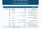 الشركة اليمنية للغاز تعلن توزيع 12,800 أسطوانة غاز منزلي في عدن اليوم الثلاثاء