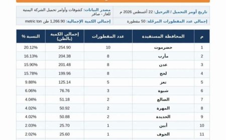 بشرى لسكان المحافظات المحررة.. عودة مخصصات الغاز إلى 50 مقطورة يومياً بعد انتهاء أعمال الصيانة