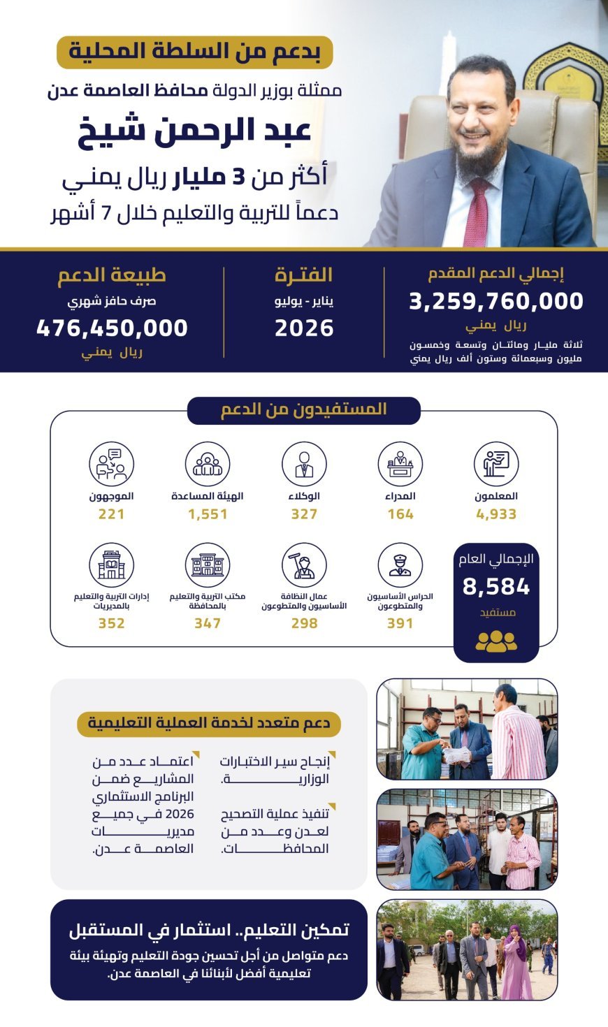 المحافظ شيخ يدعم المعلمين بأكثر من ثلاثة مليارات ريال يمني في سبعة أشهر ويوجه بصرف حافز ثلاثة أشهر للمتعاقدين 