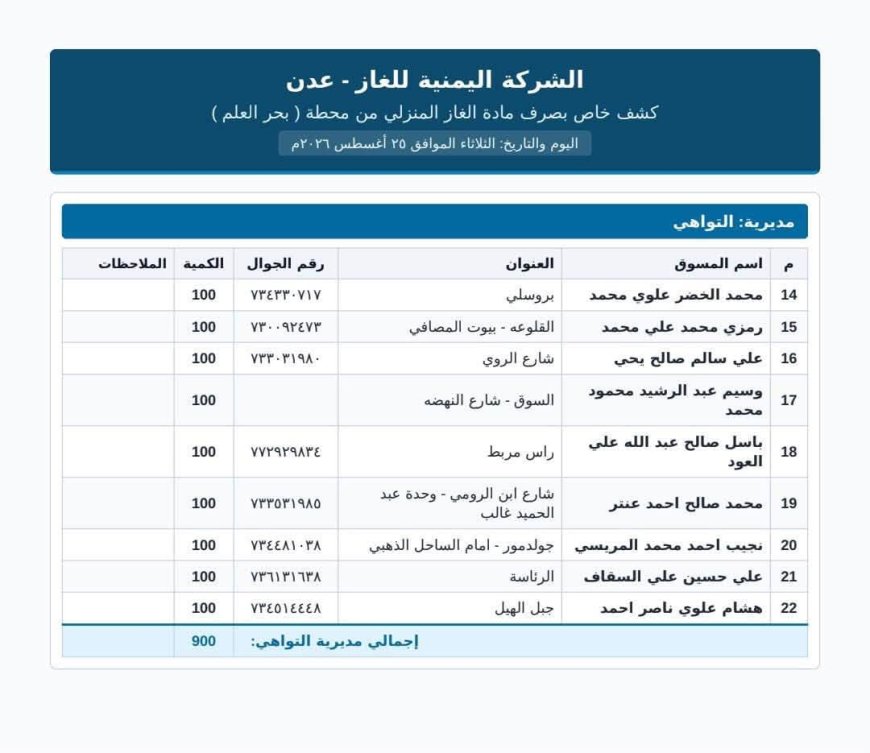 الشركة اليمنية للغاز تعلن توزيع 12,800 أسطوانة غاز منزلي في عدن اليوم الثلاثاء